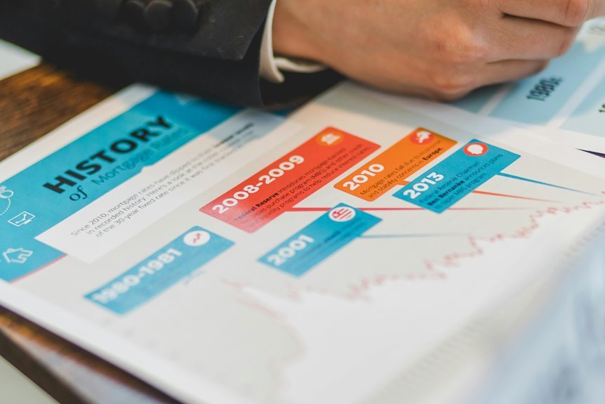 securely inspect timeline 9513387286